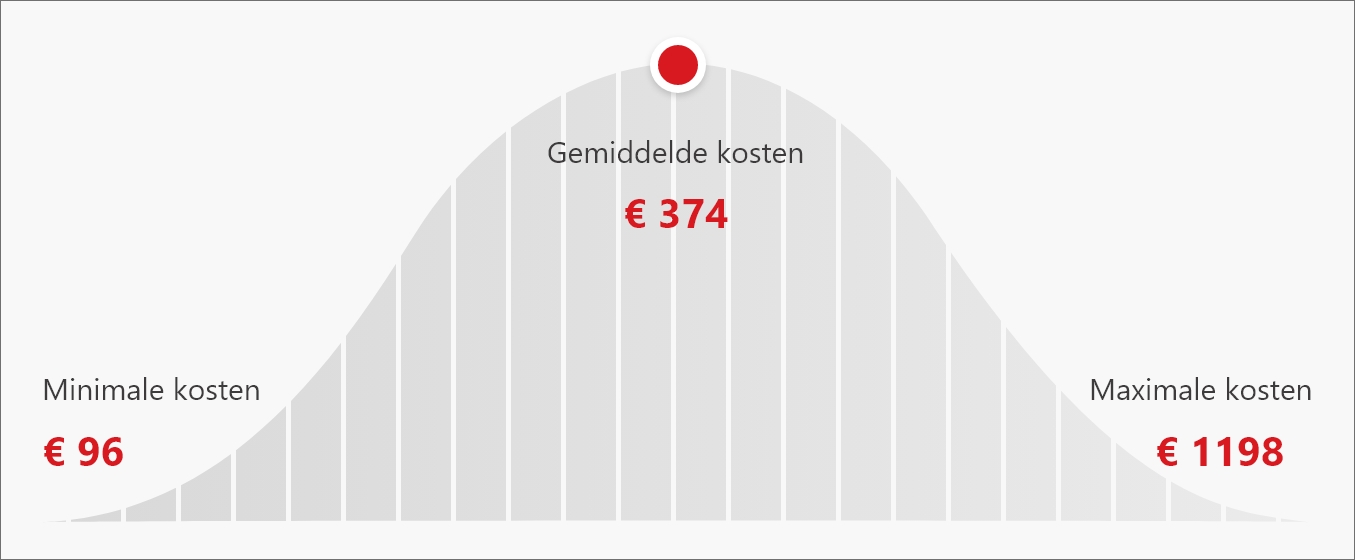 Wat kost een schuifdeursysteem